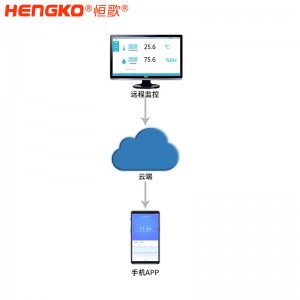 恒歌養(yǎng)雞場溫度濕度自動控制系統(tǒng)溫濕度記錄表 智能溫濕度解決方案