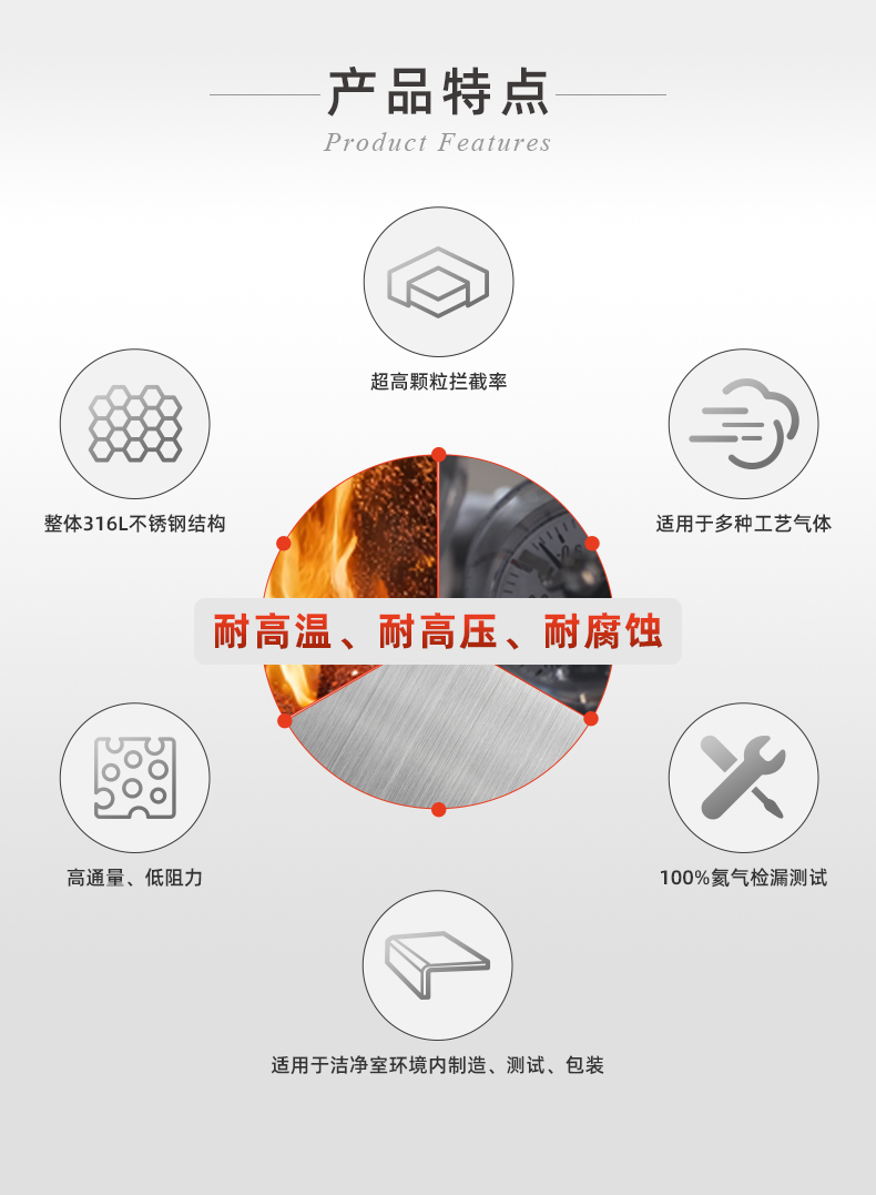 20241130-在線式專用氣體過濾器_03